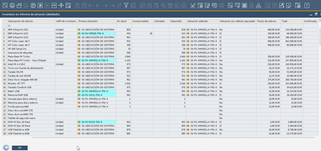 Gestión De Inventarios En Sap Business One Iii Informes De Existencias I • Eteekin By 0298